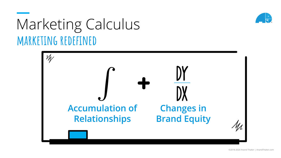 Relationships + Brand = Marketing Redefined. The new company assets are the community and eocsystem.