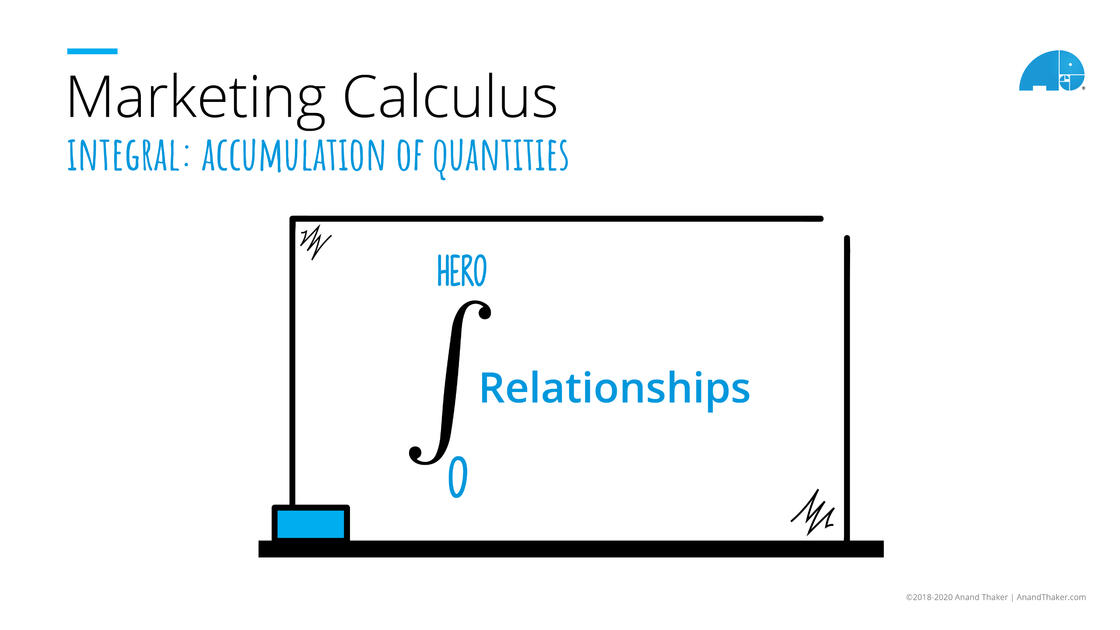 Essential for brand's to recognize the accumulation of relationships and measure the value of the collection.